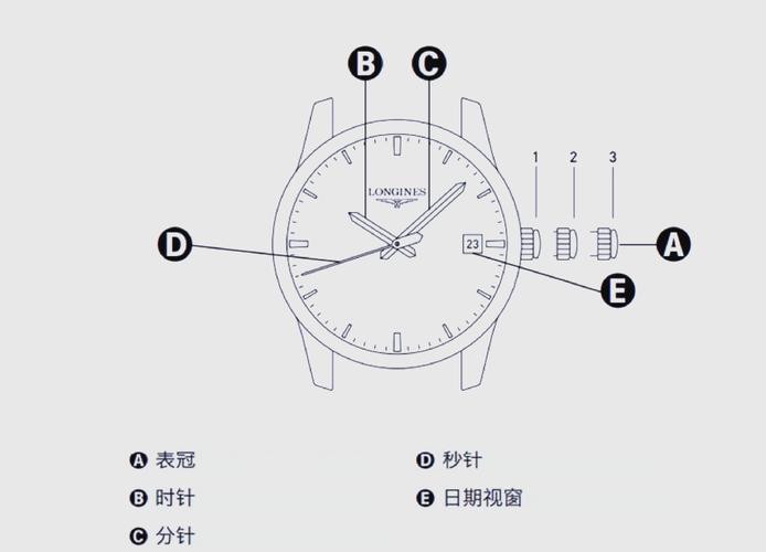 浪琴表怎么调整时间和日历