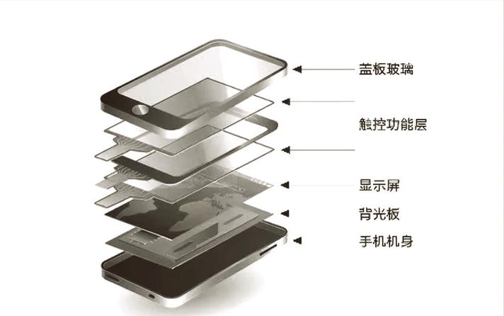 手机屏碎了压盖板什么意思