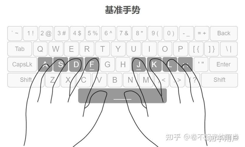 如何用键盘代替右键