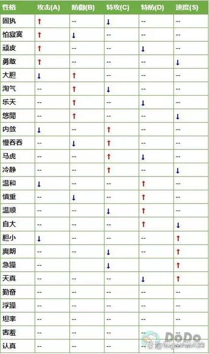 口袋妖怪改性格