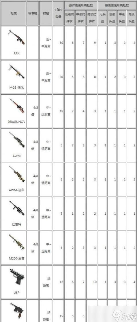 cf刷挑战十大必买武器
