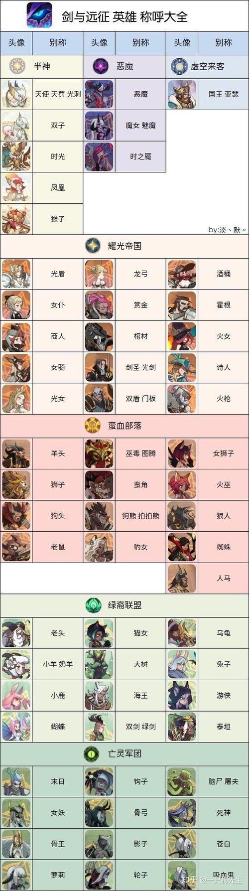 剑与远征图鉴截图1