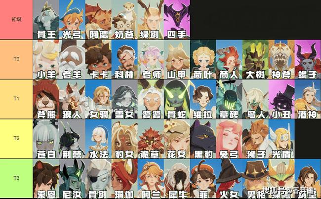 剑与远征图鉴截图3