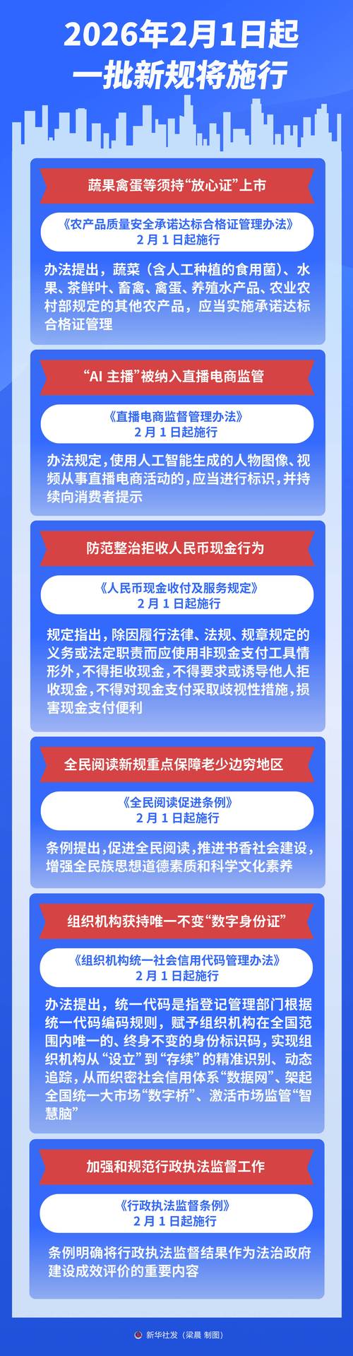 农行逾期2026新政策