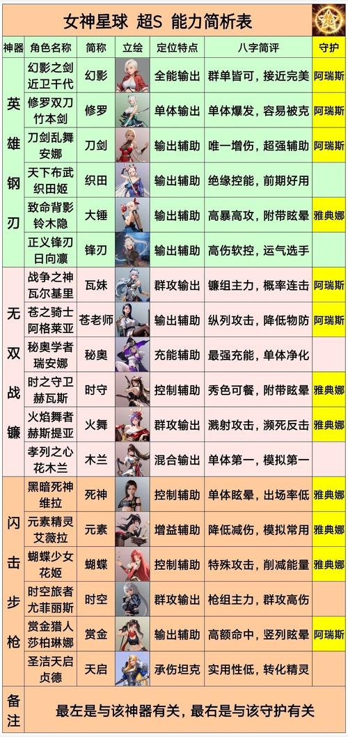 末日女神图鉴系统 末日女神图鉴系统
