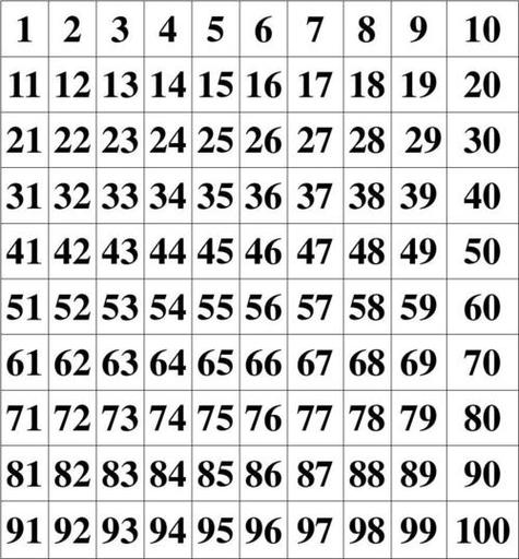 100的数字表