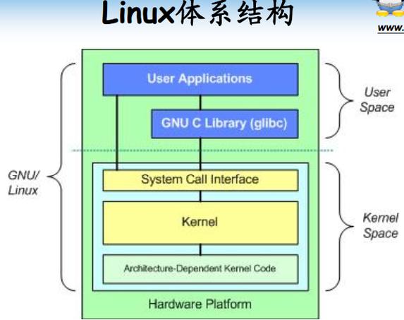 linux最新内核