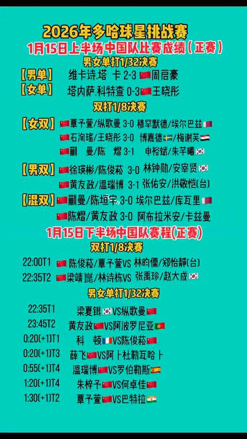 2026羽毛球赛事一览表