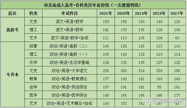 19年高考河北分数线截图3