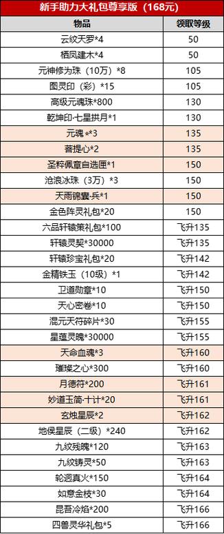 诛仙乾装备兑换列表截图2