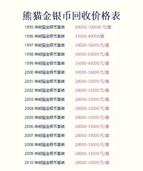 回收价格一览表