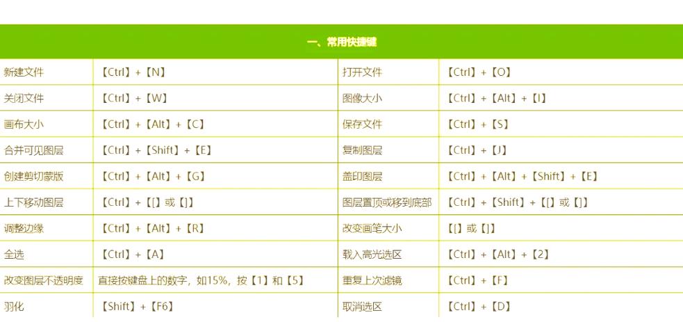ps图层合并快捷键