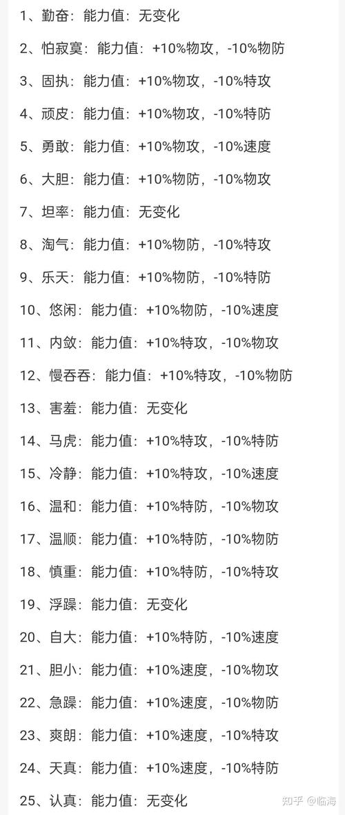口袋妖怪性格表截图2
