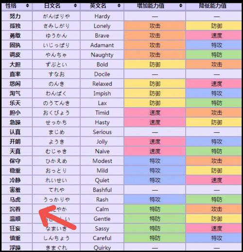 口袋妖怪性格表截图3
