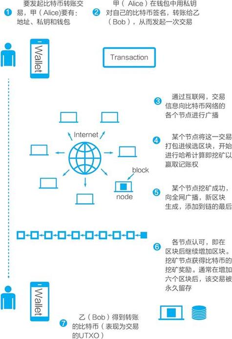 比特币交易方式 比特币交易方式