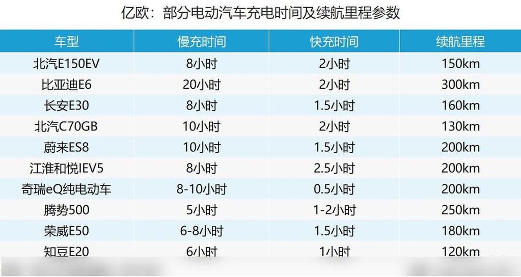 电动车充电要多少度电?