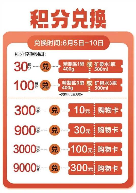 全部积分兑换商品
