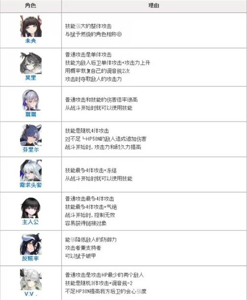绯色回响内置MOD菜单最新版特色截图3
