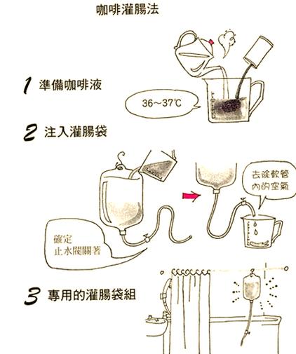 咖啡灌肠的作用与功效