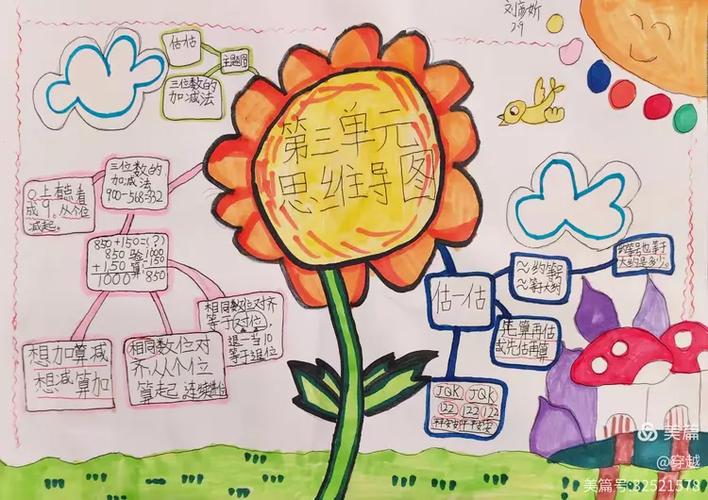 思维导图专业版