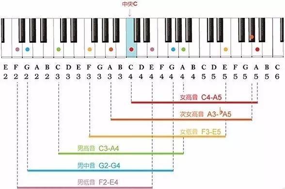 音域