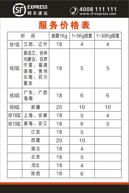 顺丰到付和寄付价钱一样吗
