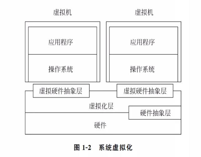 虚拟化技术