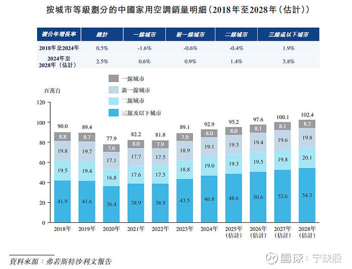 空调市场分析调查报告截图1