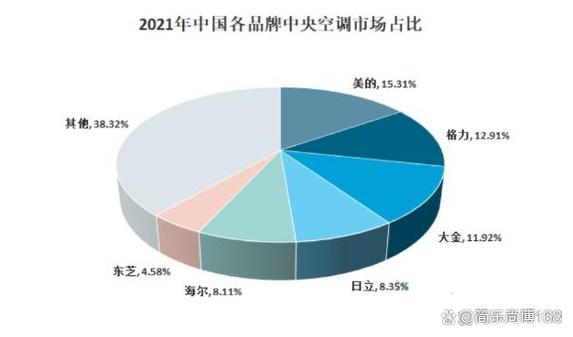 空调市场分析调查报告截图2