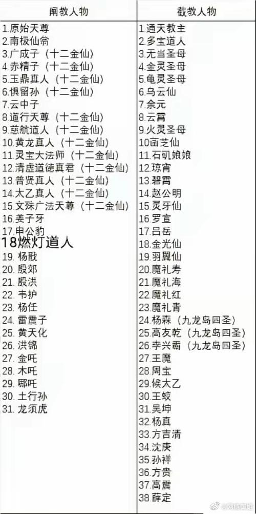 截教徒弟排名 截教徒弟排名