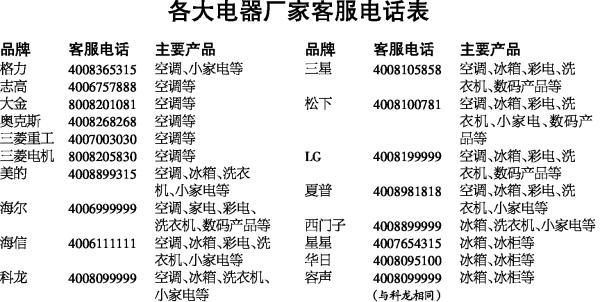 三星冰箱上门维修电话