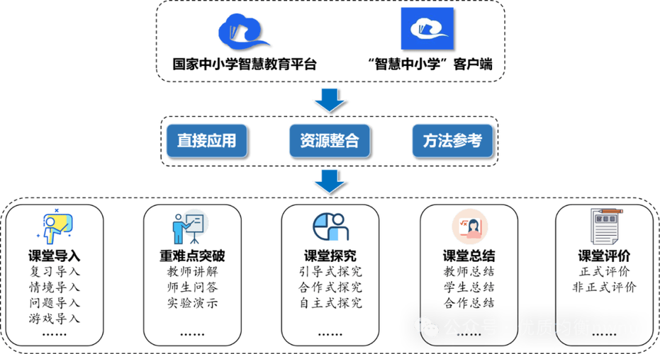 智慧中小学课堂截图2