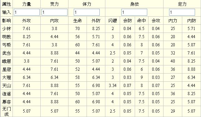 新天龙八部13门派门派成长截图2