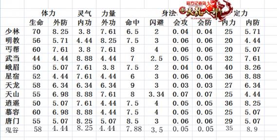 新天龙八部13门派门派成长截图3