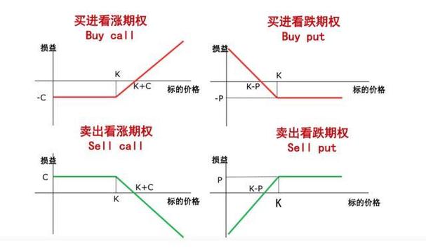 买put和卖put