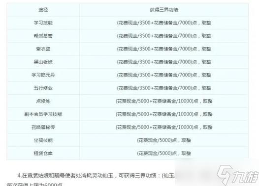 如何获得三界功绩