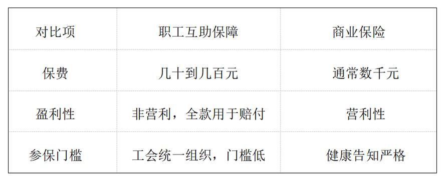 工会互助报销2025最新政策