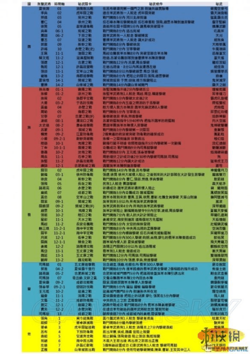 真三国无双7秘武一览表
