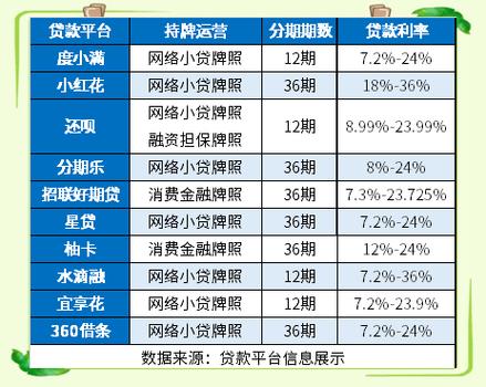 贷款小平台截图3