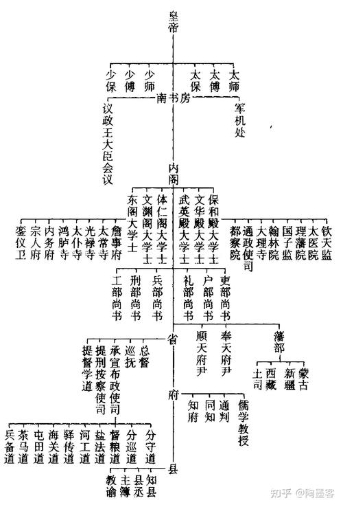 李成桂子孙后代全部名单