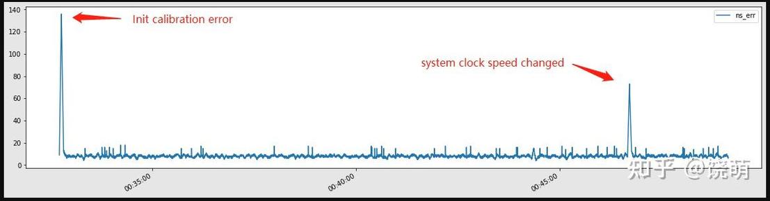 linux获取时间戳截图3
