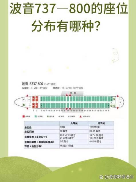 波音737—800选座图解