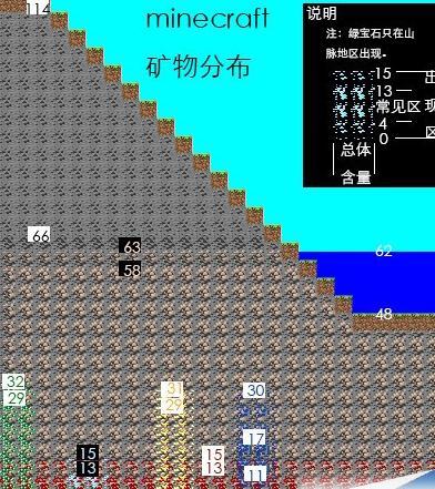 我的世界中铁在哪个地方可以找到