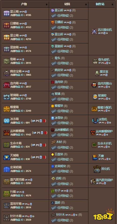 泰拉瑞亚箱子截图2