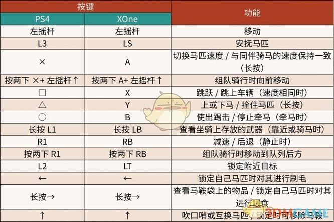 荒野大镖客2近战技巧键盘截图2