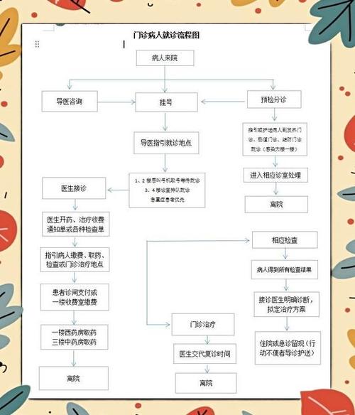 北京儿童医院挂号流程