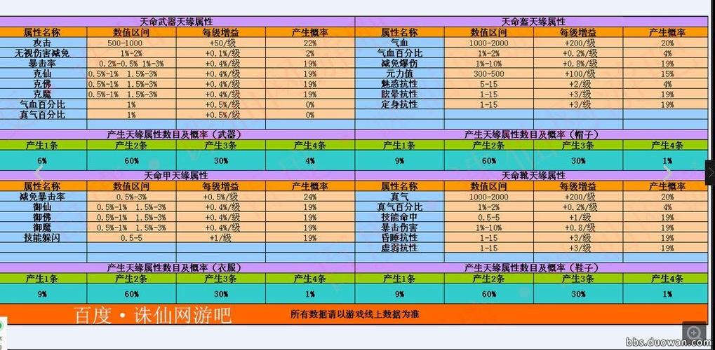诛仙3天命装备升级顺序
