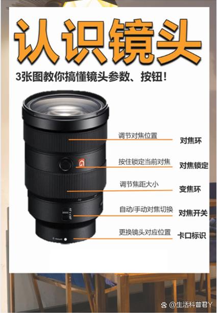相机调焦距怎么调