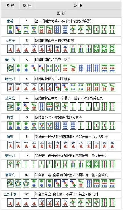 台州麻将胡法