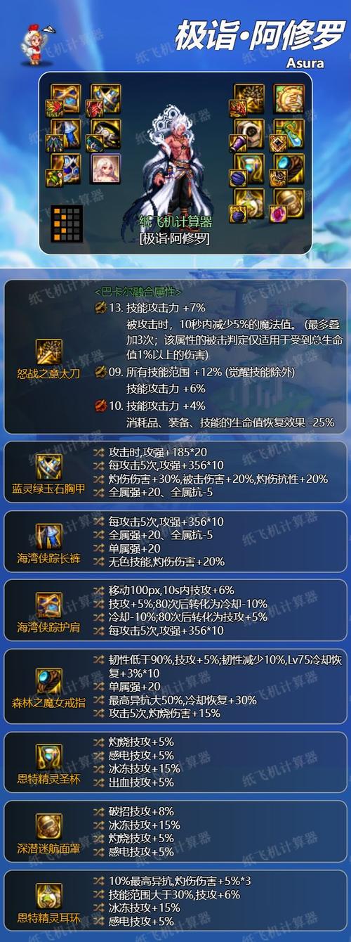 dnf装备查询
